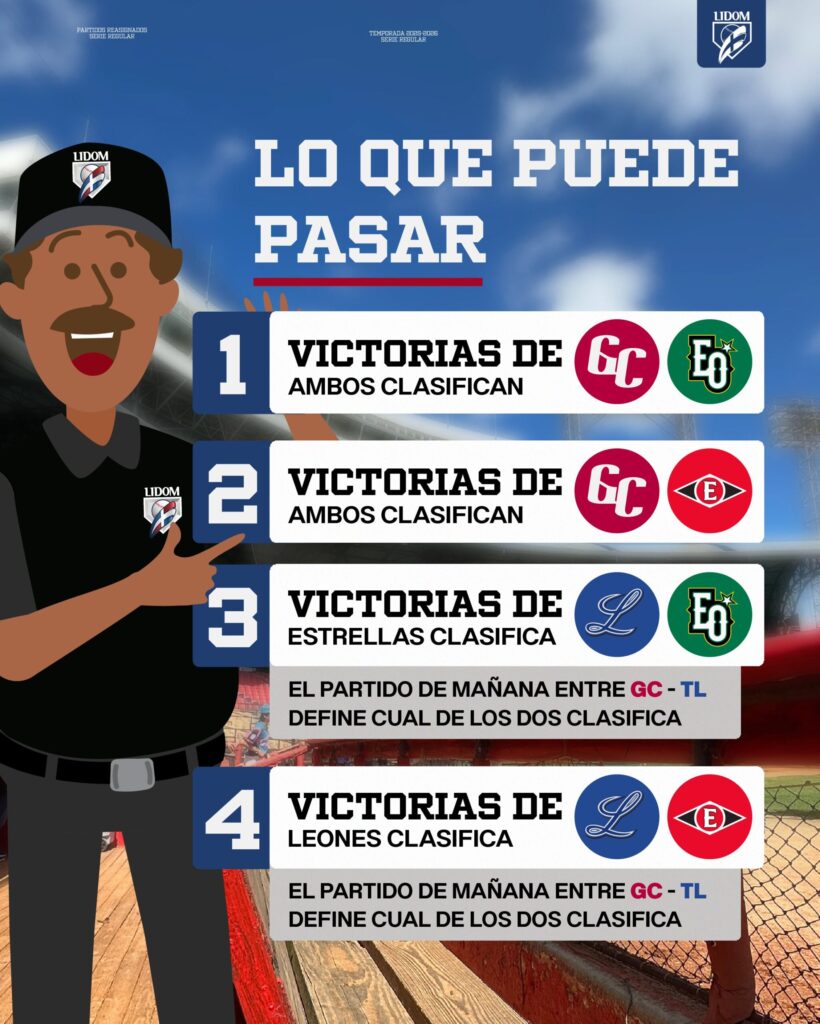 Escenarios de clasificación se definen en la recta final del round robin de LIDOM - Noticias de hoy en República Dominicana | De Último Minuto