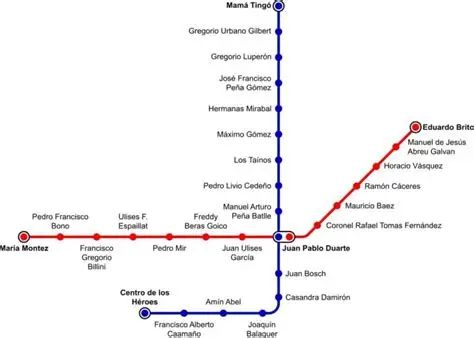 Santo Domingo Metro: 20 years of state continuity, from Leonel to Abinader | 3 | Santo Domingo Metro: 20 years of state continuity, from Leonel to Abinader | De Último Minuto English