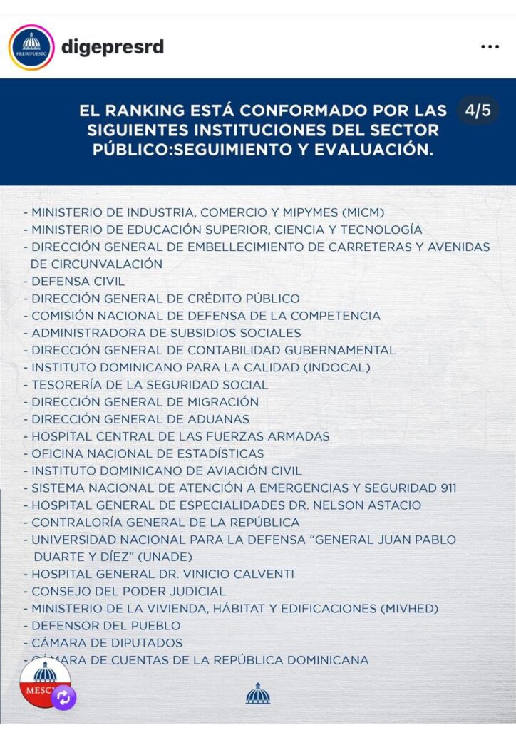 Hospital Vinicio Calventi among the best public institutions and second-best-rated hospital | De Último Minuto English
